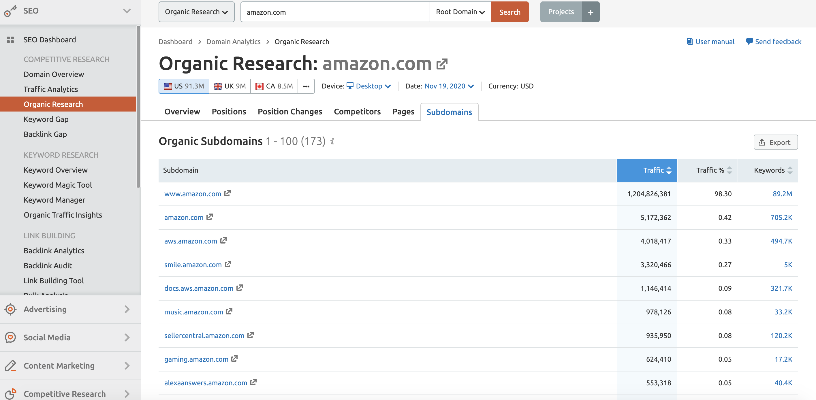 Amazon subdomains screenshot